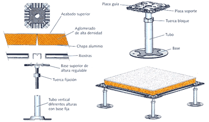 esquema de montaje de un suelo tecnico
